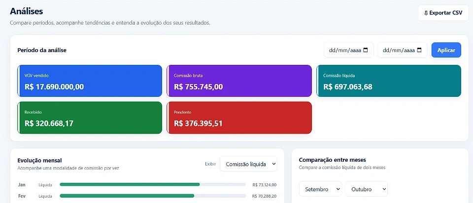 Tela de Análises com gráficos