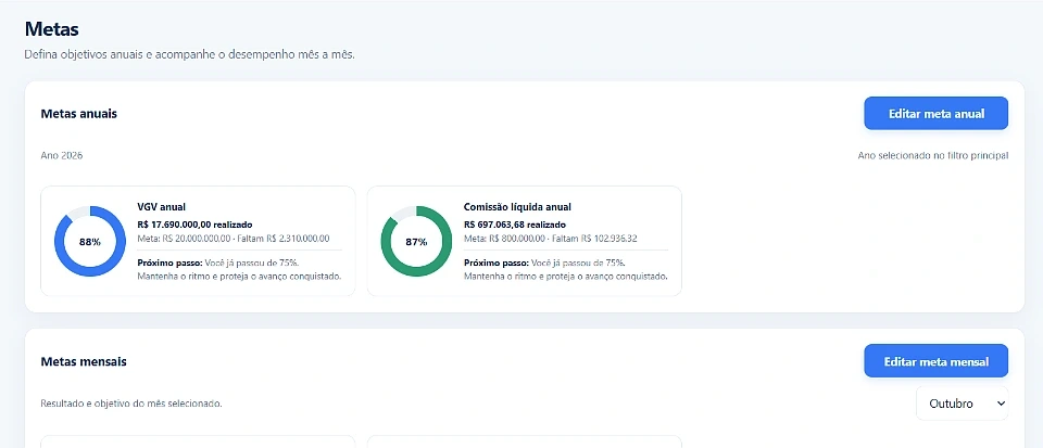 Tela de Metas com o progresso do ano